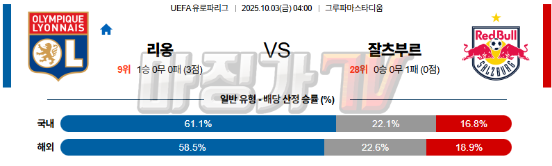 2025-10-03 UEFA 유로파리그 올랭피크 리옹 레드불 잘츠부르크 해외축구분석 무료중계 스포츠분석 관련 이미지