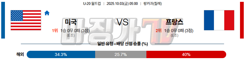 2025-10-03 U-20 월드컵 미국 프랑스 해외축구분석 무료중계 스포츠분석 관련 이미지