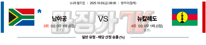 2025-10-03 U-20 월드컵 남아공 뉴칼레도니아 해외축구분석 무료중계 스포츠분석 관련 이미지