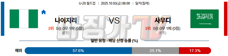 2025-10-03 U-20 월드컵 나이지리아 사우디아라비아 해외축구분석 무료중계 스포츠분석 관련 이미지