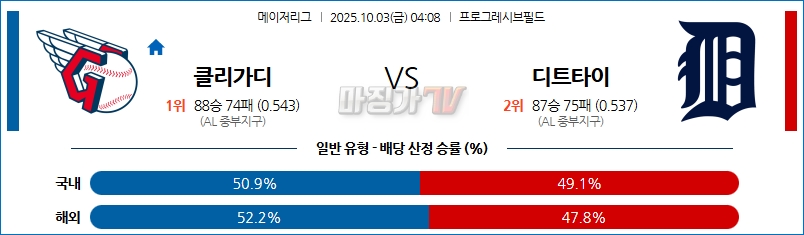 2025-10-03 MLB 클리블랜드 디트로이트 MLB분석 무료중계 스포츠분석 관련 이미지