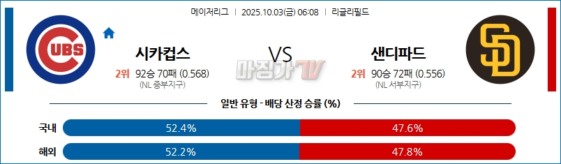 2025-10-03 MLB 시카고C 샌디에이고 MLB분석 무료중계 스포츠분석 관련 이미지