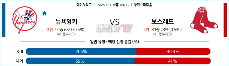 2025-10-03 MLB 뉴욕양키스 보스턴 MLB분석 무료중계 스포츠분석 관련 이미지