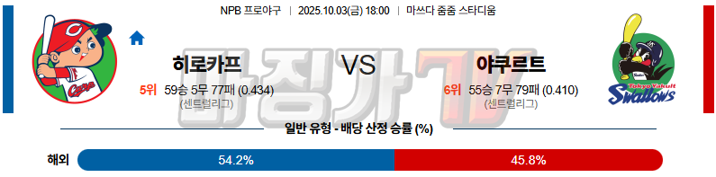 2025-10-03 NPB 히로시마 야쿠르트 KBO/NPB분석 무료중계 스포츠분석 관련 이미지