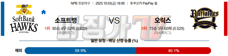 2025-10-03 NPB 소프트뱅크 오릭스 KBO/NPB분석 무료중계 스포츠분석 관련 이미지