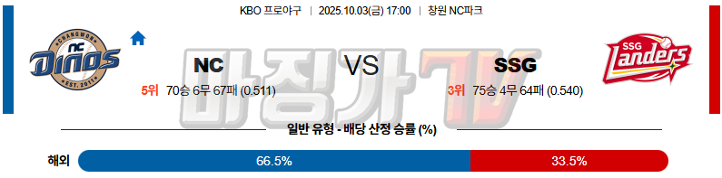 2025-10-03 KBO NC SSG KBO/NPB분석 무료중계 스포츠분석 관련 이미지