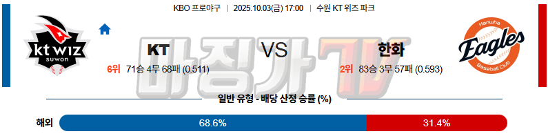 2025-10-03 KBO KT 한화 KBO/NPB분석 무료중계 스포츠분석 관련 이미지