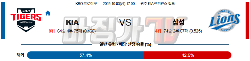 2025-10-03 KBO KIA 삼성 KBO/NPB분석 무료중계 스포츠분석 관련 이미지