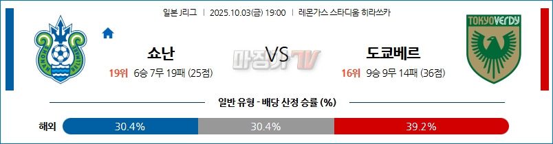 2025-10-03 J리그 1 쇼난 벨마레 도쿄 베르디 K리그/J리그분석 무료중계 스포츠분석 관련 이미지