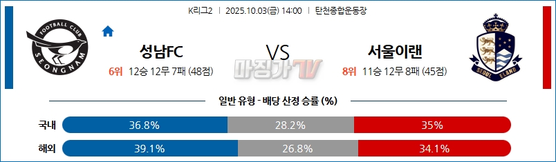 2025-10-03 K리그 2 성남 FC 서울 이랜드 FC K리그/J리그분석 무료중계 스포츠분석 관련 이미지