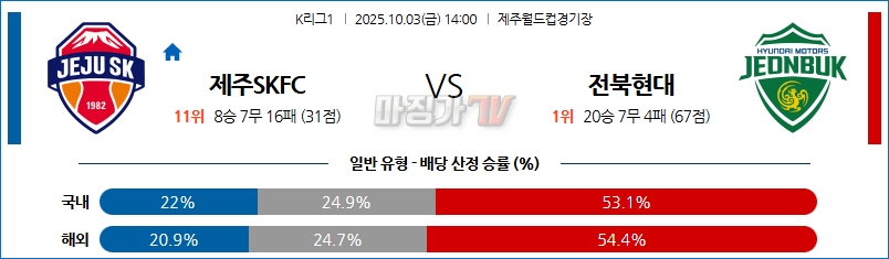 2025-10-03 K리그 1 제주SKFC 전북현대모터스 K리그/J리그분석 무료중계 스포츠분석 관련 이미지