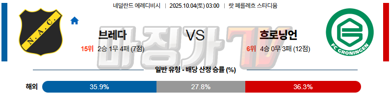 2025-10-04 에레디비지 브레이다블리크 FC 흐로닝언 해외축구분석 무료중계 스포츠분석 관련 이미지