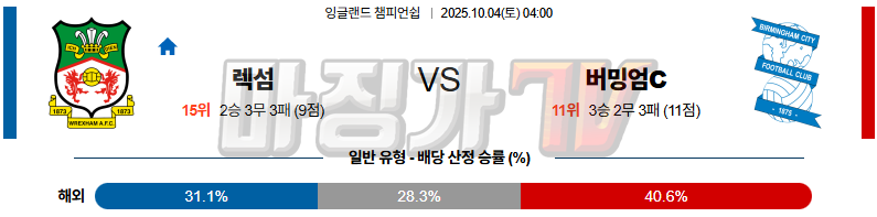 2025-10-04 잉글랜드 챔피언쉽 렉섬 버밍엄시티 해외축구분석 무료중계 스포츠분석 관련 이미지