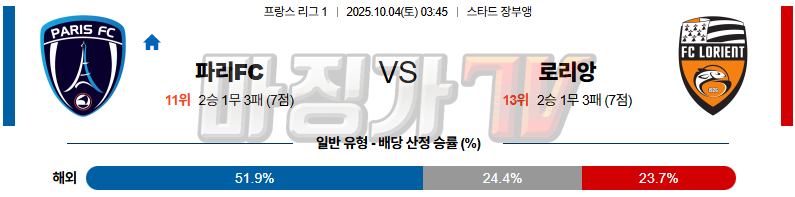 2025-10-04 리그앙 파리FC 로리앙 해외축구분석 무료중계 스포츠분석 관련 이미지
