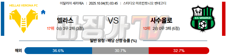 2025-10-04 세리에 A 엘라스 베로나 FC 사수올로 해외축구분석 무료중계 스포츠분석 관련 이미지