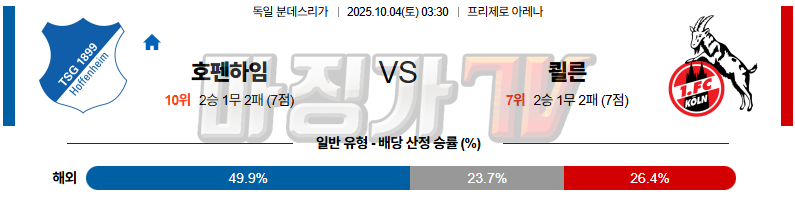2025-10-04 분데스리가 TSG 1899 호펜하임 쾰른 해외축구분석 무료중계 스포츠분석 관련 이미지