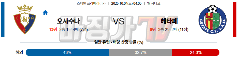 2025-10-04 라리가 CA 오사수나 헤타페 CF 해외축구분석 무료중계 스포츠분석 관련 이미지