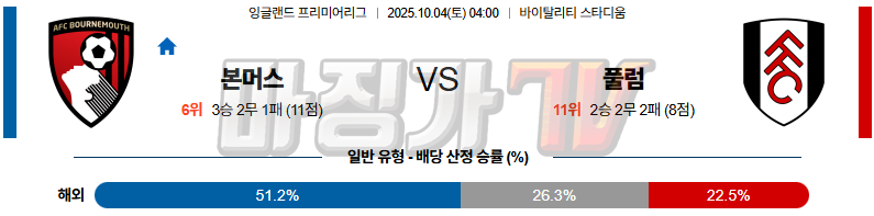 2025-10-04 프리미어리그 본머스 풀럼 해외축구분석 무료중계 스포츠분석 관련 이미지