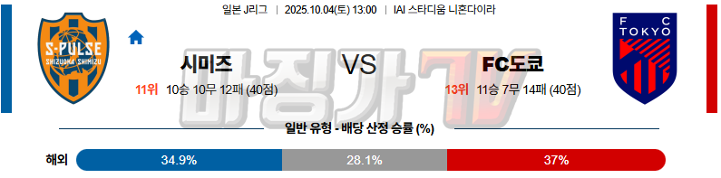 2025-10-04 J리그 2 시미즈 에스펄스	 FC 도쿄 K리그/J리그분석 무료중계 스포츠분석 관련 이미지