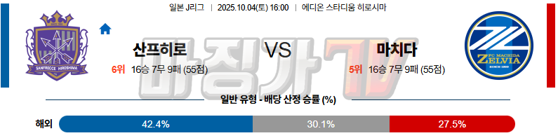 2025-10-04 J리그 1 산프레체 히로시마 마치다 젤비아 K리그/J리그분석 무료중계 스포츠분석 관련 이미지