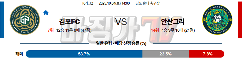 2025-10-04 K리그 2 김포 FC 안산 그리너스 FC K리그/J리그분석 무료중계 스포츠분석 관련 이미지
