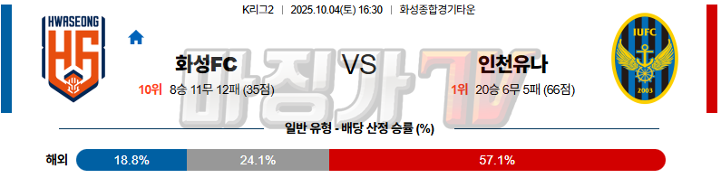 2025-10-04 K리그 2 화성FC 인천 유나이티드 FC K리그/J리그분석 무료중계 스포츠분석 관련 이미지