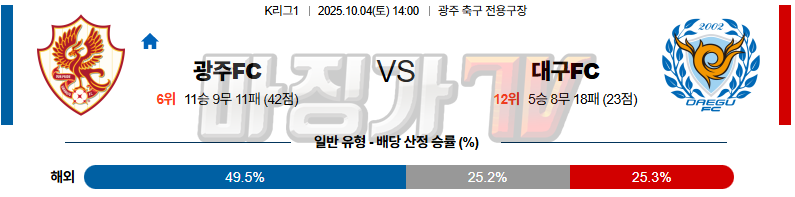 2025-10-04 K리그 1 광주 FC 대구 FC K리그/J리그분석 무료중계 스포츠분석 관련 이미지