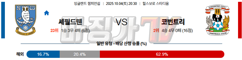 2025-10-04 잉글랜드 챔피언쉽 셰필드 웬즈데이 코번트리 시티 해외축구분석 무료중계 스포츠분석 관련 이미지