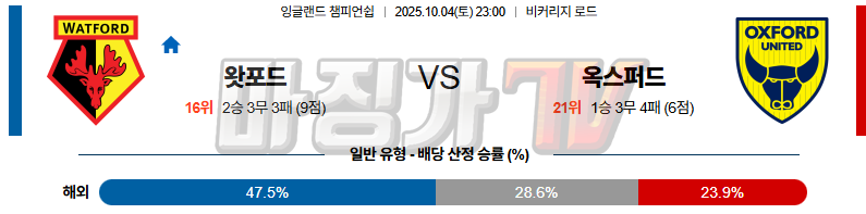 2025-10-04 잉글랜드 챔피언쉽 왓포드 옥스포드 유나이티드 FC 해외축구분석 무료중계 스포츠분석 관련 이미지