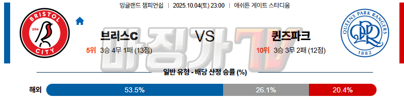 2025-10-04 잉글랜드 챔피언쉽 브리스톨 시티 FC 퀸즈 파크 레인저스 해외축구분석 무료중계 스포츠분석 관련 이미지