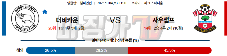 2025-10-04 잉글랜드 챔피언쉽 더비 카운티 사우샘프턴 해외축구분석 무료중계 스포츠분석 관련 이미지