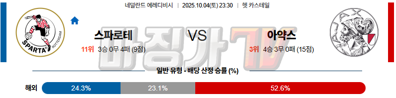2025-10-04 에레디비지 스파르타 로테르담 AFC 아약스 해외축구분석 무료중계 스포츠분석 관련 이미지