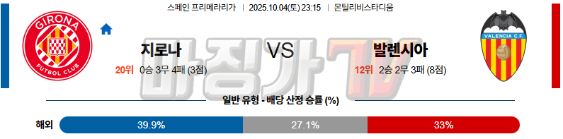 2025-10-04 라리가 지로나 FC 발렌시아 해외축구분석 무료중계 스포츠분석 관련 이미지
