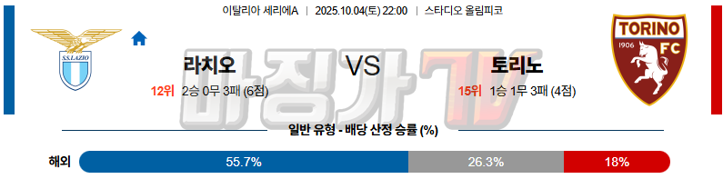 2025-10-04 세리에 A SS 라치오 토리노 FC 해외축구분석 무료중계 스포츠분석 관련 이미지