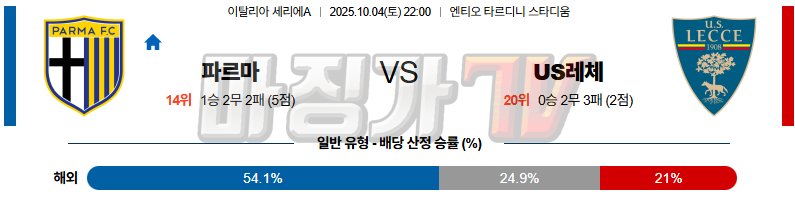 2025-10-04 세리에 A 파르마 칼초 1913 US 레체 해외축구분석 무료중계 스포츠분석 관련 이미지
