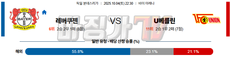 2025-10-04 분데스리가 레버쿠젠 우니온베를린 해외축구분석 무료중계 스포츠분석 관련 이미지