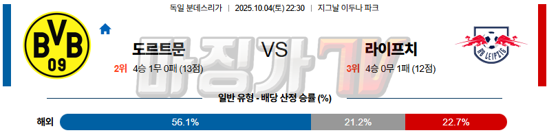 2025-10-04 분데스리가 보루시아 도르트문트 RB 라이프치히 해외축구분석 무료중계 스포츠분석 관련 이미지