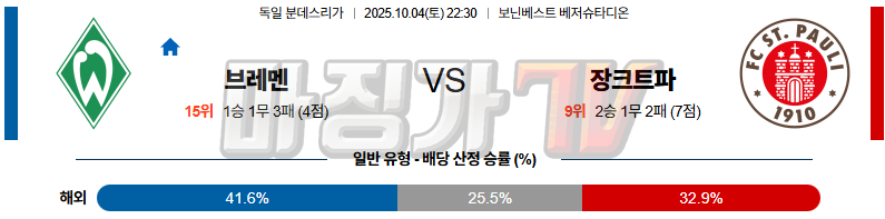 2025-10-04 분데스리가 SV 베르더 브레멘 FC 장크트파울리 해외축구분석 무료중계 스포츠분석 관련 이미지