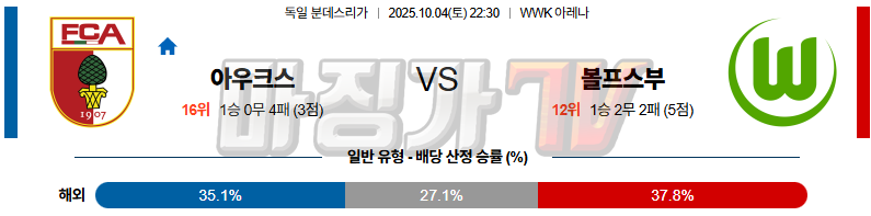 2025-10-04 분데스리가 아우크스부르크 VfL 볼프스부르크 해외축구분석 무료중계 스포츠분석 관련 이미지