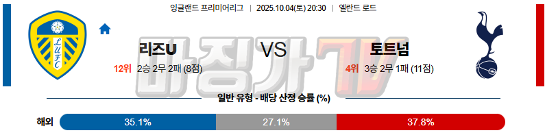 2025-10-04 프리미어리그 리즈 유나이티드 FC 토트넘 홋스퍼 해외축구분석 무료중계 스포츠분석 관련 이미지