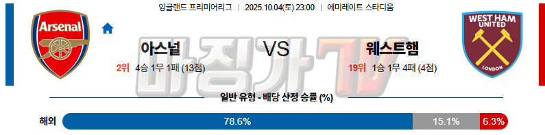 2025-10-04 프리미어리그 아스널 웨스트햄 해외축구분석 무료중계 스포츠분석 관련 이미지
