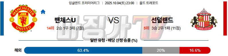 2025-10-04 프리미어리그 맨체스터 유나이티드 선덜랜드 AFC 해외축구분석 무료중계 스포츠분석 관련 이미지