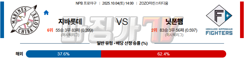 2025-10-04 NPB 지바롯데 니혼햄 KBO/NPB분석 무료중계 스포츠분석 관련 이미지
