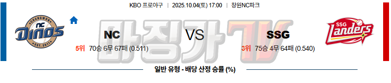 2025-10-04 KBO NC SSG KBO/NPB분석 무료중계 스포츠분석 관련 이미지