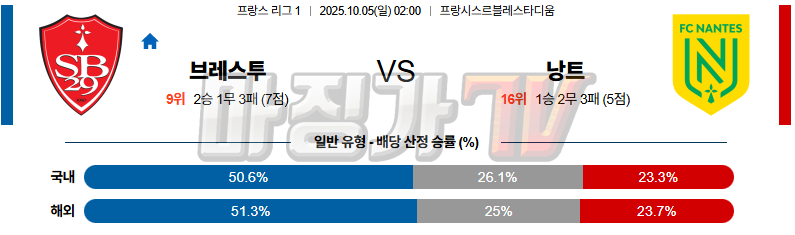 2025-10-05 리그앙 스타드 브레스트 29 FC 낭트 해외축구분석 무료중계 스포츠분석 관련 이미지