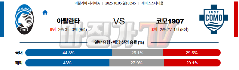 2025-10-05 세리에 A 아탈란타 BC 코모 1907 해외축구분석 무료중계 스포츠분석 관련 이미지