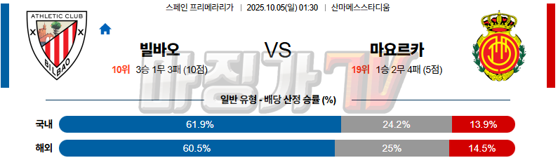 2025-10-05 라리가 아틀레틱 빌바오 RCD 마요르카 해외축구분석 무료중계 스포츠분석 관련 이미지