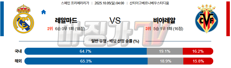 2025-10-05 라리가 레알 마드리드 비야레알 해외축구분석 무료중계 스포츠분석 관련 이미지