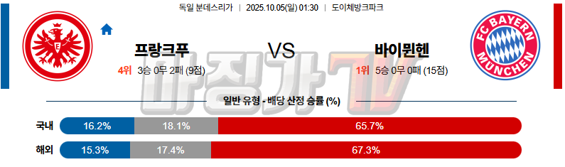 2025-10-05 분데스리가 프랑크푸르트 바이에른 뮌헨 해외축구분석 무료중계 스포츠분석 관련 이미지
