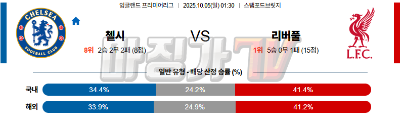 2025-10-05 프리미어리그 첼시 리버풀 FC 해외축구분석 무료중계 스포츠분석 관련 이미지